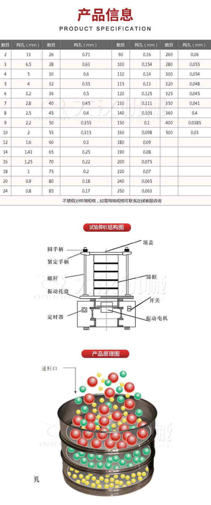 試驗(yàn)篩結(jié)構(gòu)圖：圓手柄，頂蓋，緊定手柄，螺桿，篩框，振動托盤，開關(guān)，定時器，振動電機(jī)。試驗(yàn)篩工作原理展示