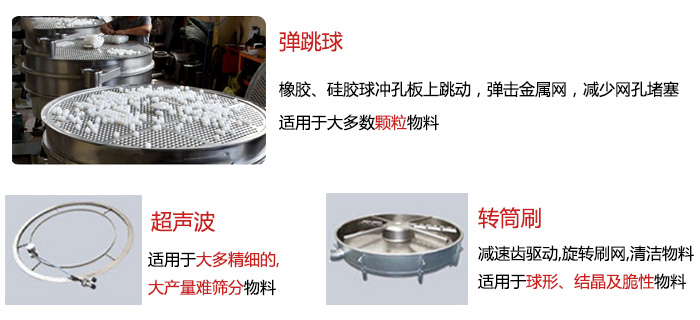 食品搖擺篩：彈跳球，超聲波裝置，轉筒刷，等清網裝置展示圖