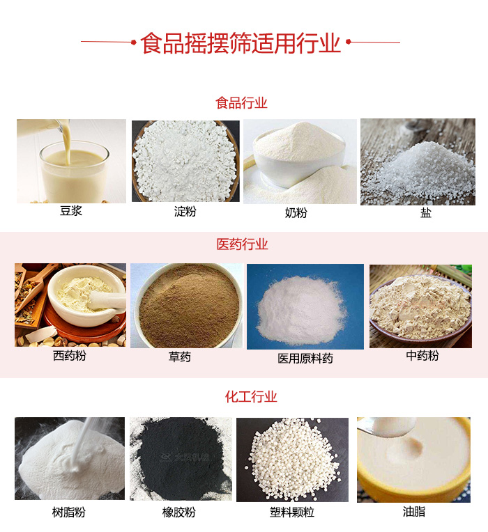 食品搖擺篩適用行業：食品，醫藥，化工等行業展示圖