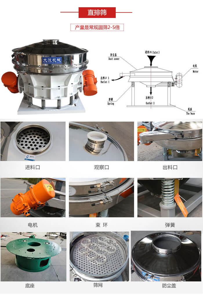 直排篩：電機，束環，彈簧底座清網裝置等部件展示圖。