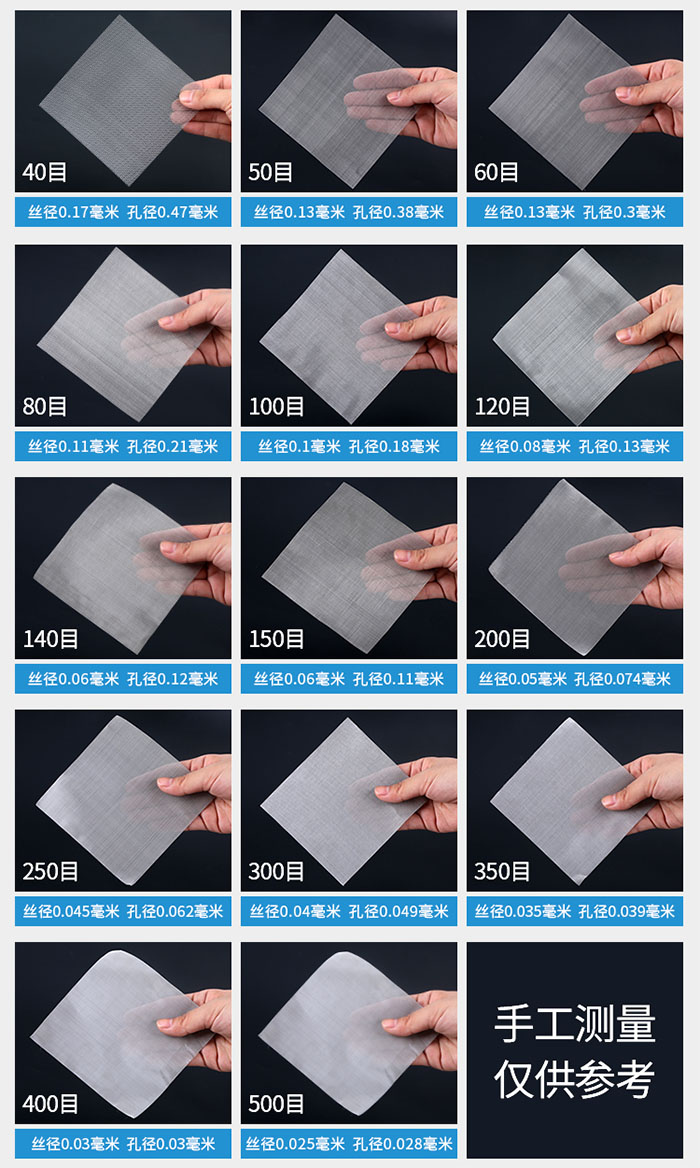 40目-500目不同目數金屬編織網所對應的絲徑和孔徑展示圖，此圖僅供參考。