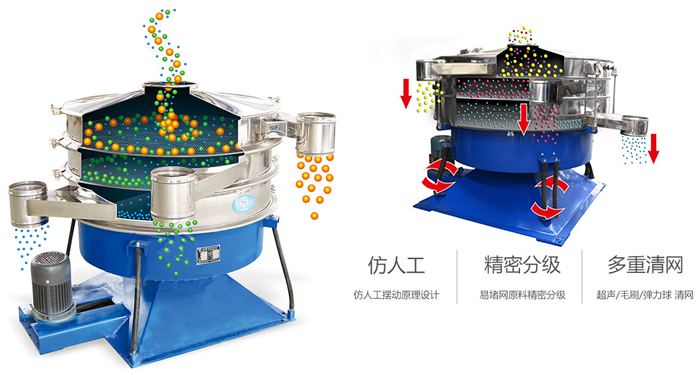 搖擺篩按照仿人工搖擺原理設(shè)計(jì);對易堵網(wǎng)原料精密分級;超聲波、彈跳球和毛刷裝置實(shí)現(xiàn)多重清網(wǎng)